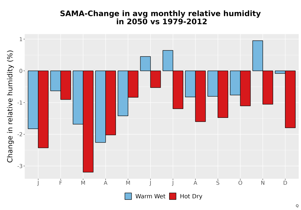 Scaled image RelHum_Avg_MonDelta_Bar.png 
