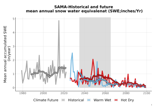 Thumbnail Snow_SWE_AnnAccum_TS2100.png 