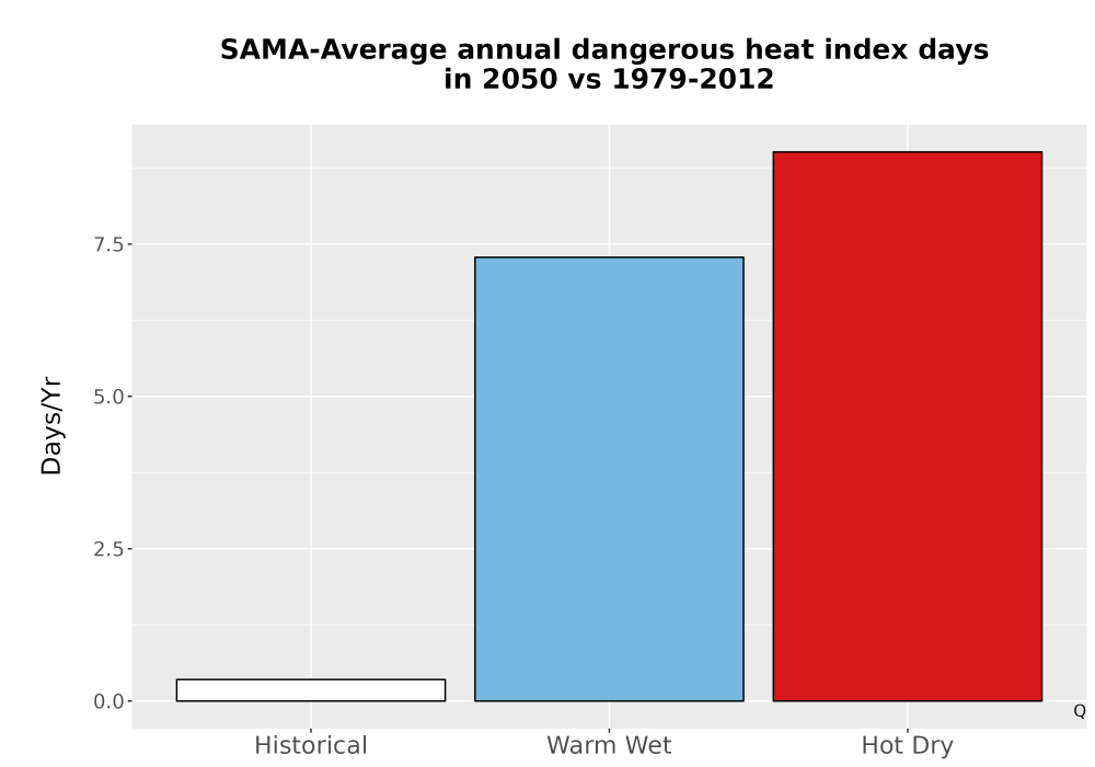 Scaled image Temp_Extreme_AnnDangerous_Bar.png 