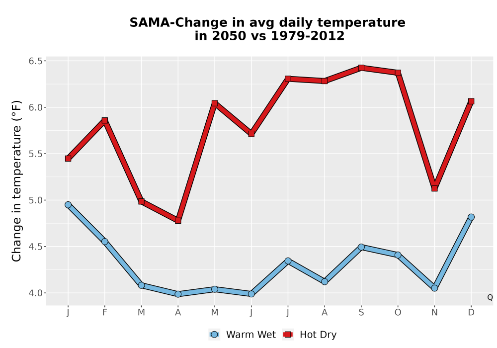 Scaled image Temp_Tavg_MonDelta_Line.png 