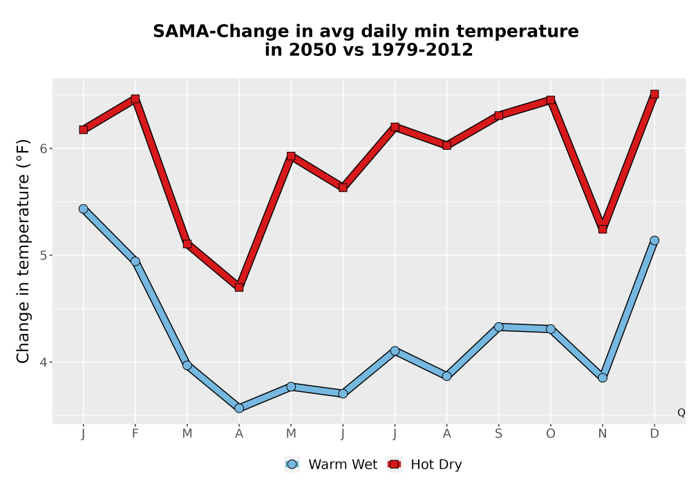 Scaled image Temp_TmaxTmin_MonDelta_PanelLine.png 