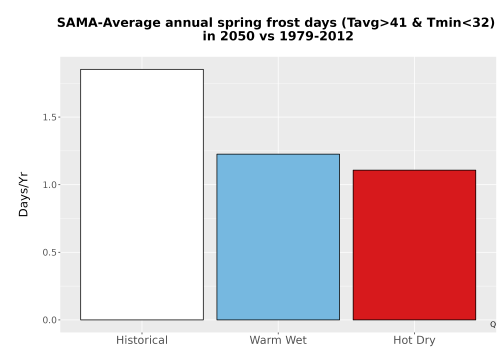 Thumbnail Temp_Frost_Ann_Bar.png 