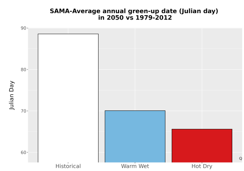Thumbnail Temp_Grow_GreenupDOY_Bar.png 