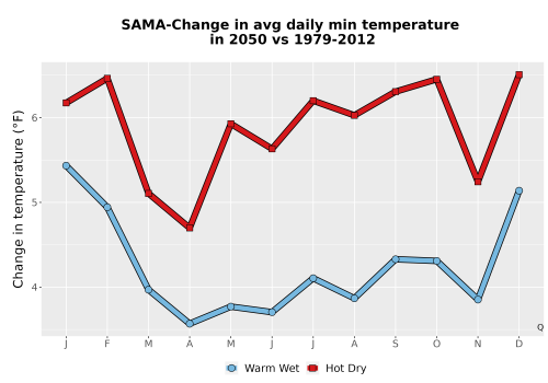 Thumbnail Temp_TmaxTmin_MonDelta_PanelLine.png 