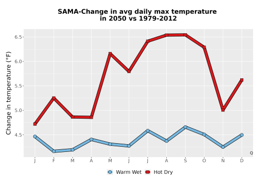Thumbnail Temp_Tmax_MonDelta_Line.png 