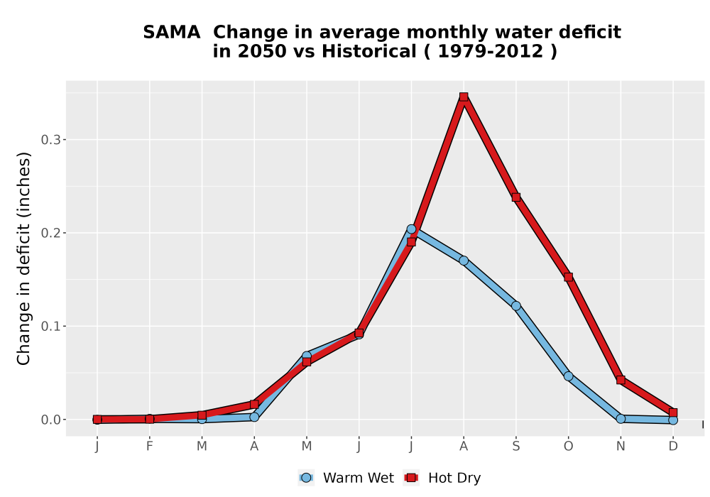 Scaled image WatBal_CWD_MonDelta_Line.png 
