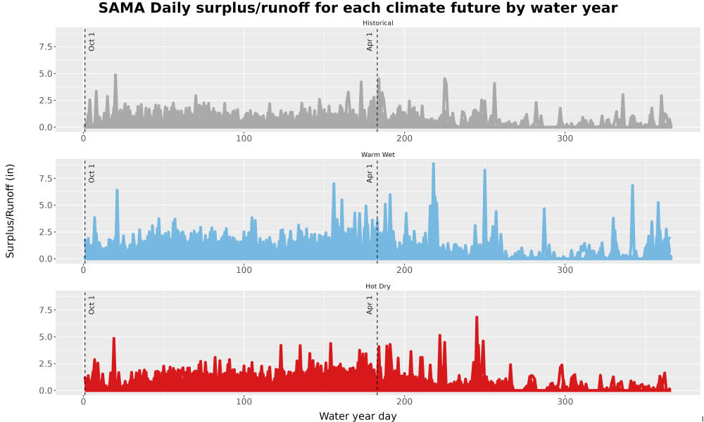 Scaled image WatBal_Runoff_DailyDOY_Line.jpg 