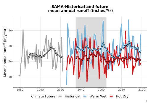 Thumbnail WatBal_Runoff_Annual_TS.png 