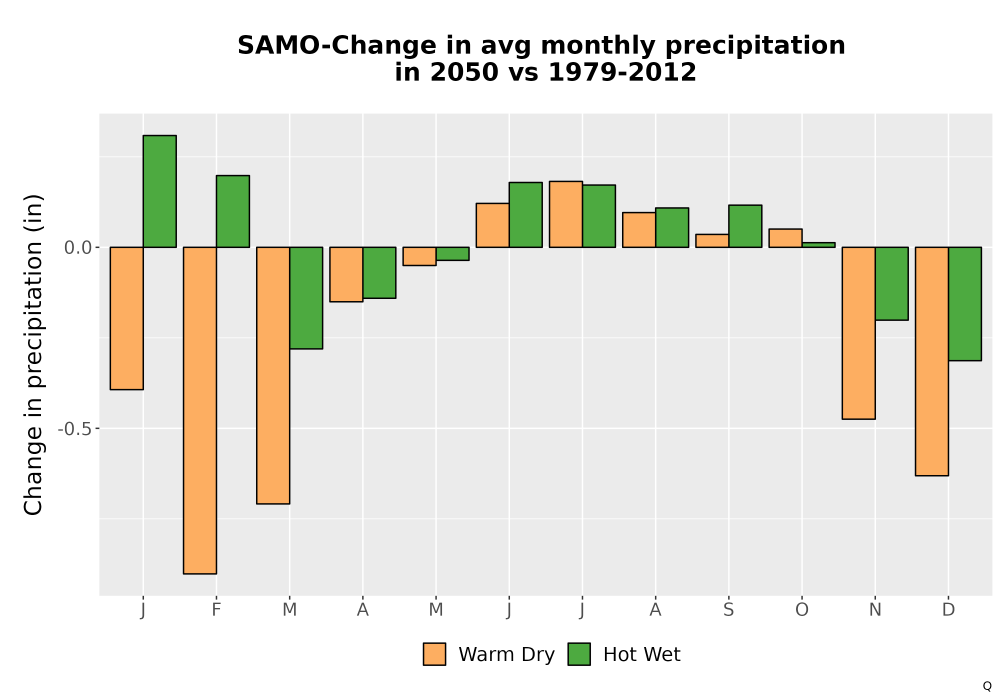 Scaled image Precip_Delta_Mon_Bar.png 