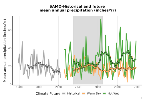 Thumbnail Precip_Avg_Ann_TS2100.png 