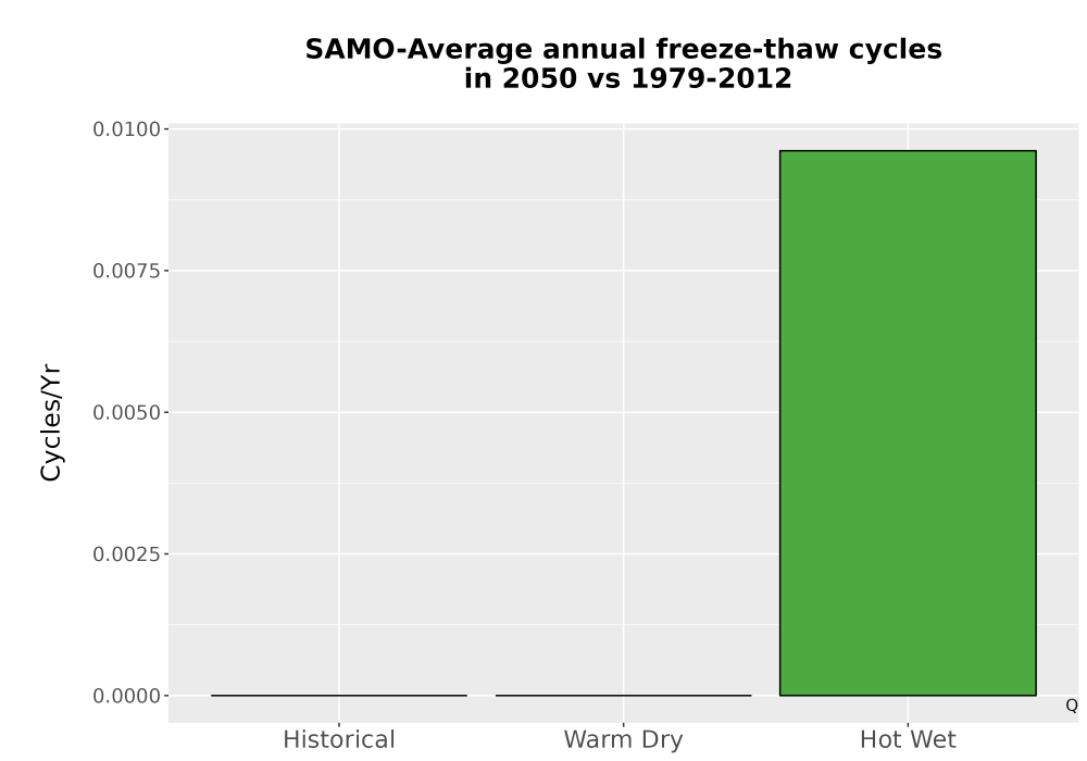 Scaled image Temp_FreezeThaw_Ann_Bar.png 