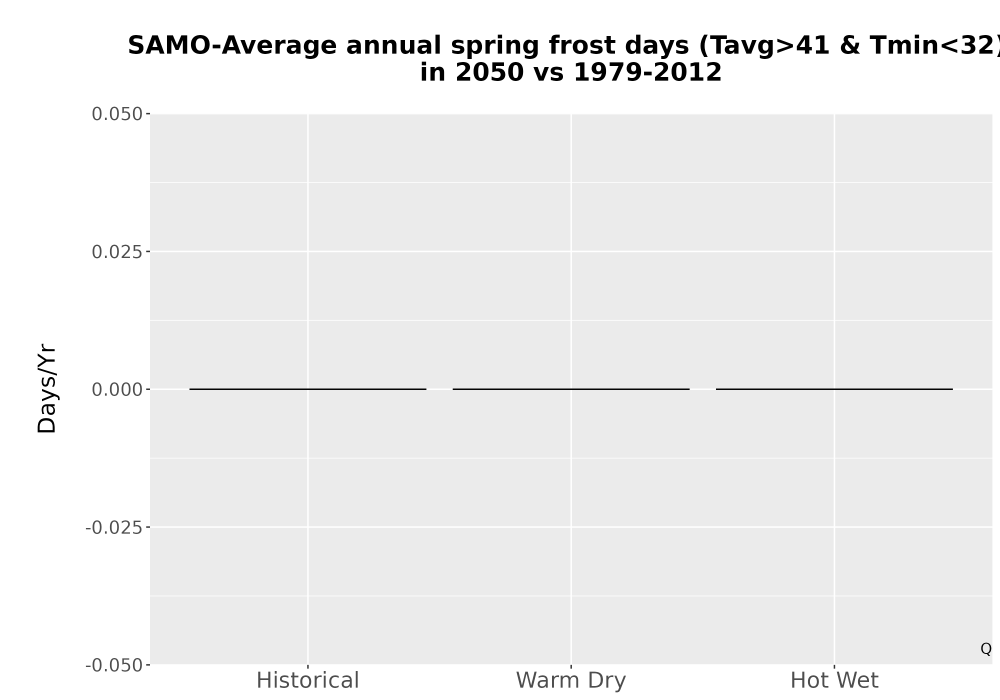 Scaled image Temp_Frost_Ann_Bar.png 