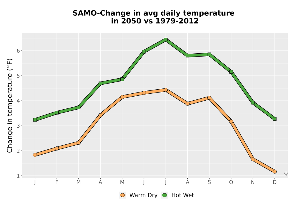 Scaled image Temp_Tavg_MonDelta_Line.png 
