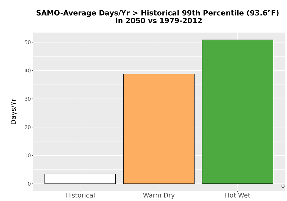 Scaled image Temp_Tmax_99pct_Bar.png 
