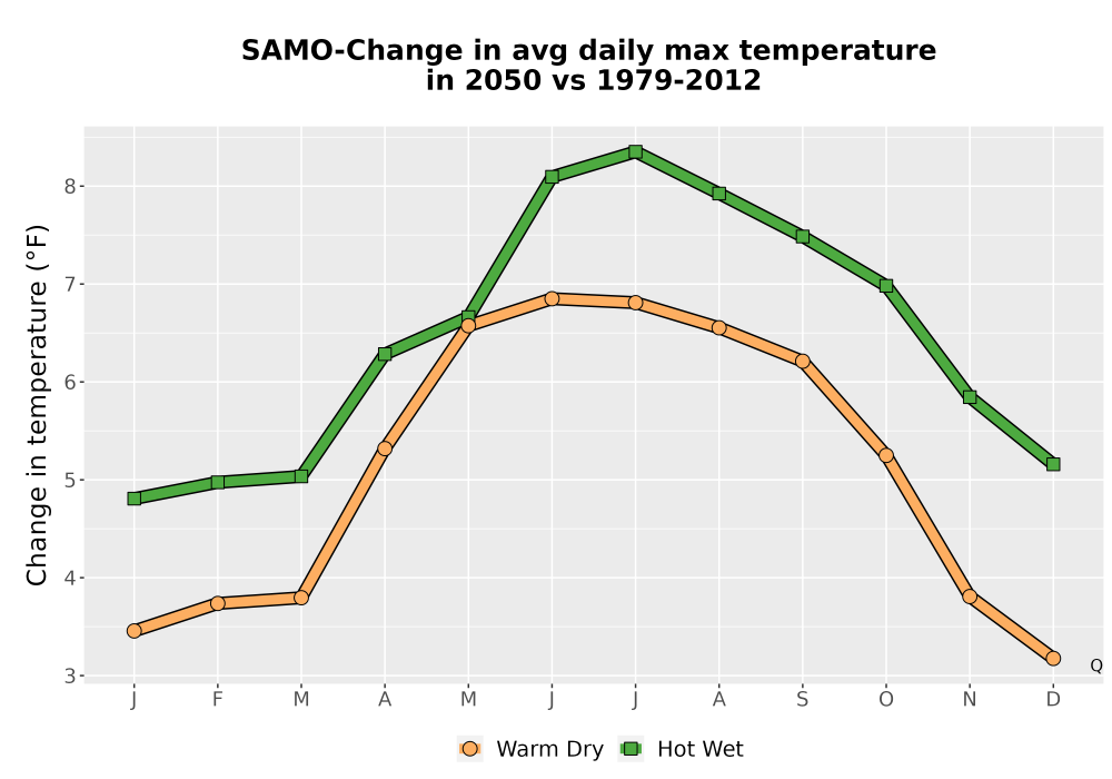 Scaled image Temp_Tmax_MonDelta_Line.png 