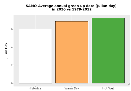 Thumbnail Temp_Grow_GreenupDOY_Bar.png 