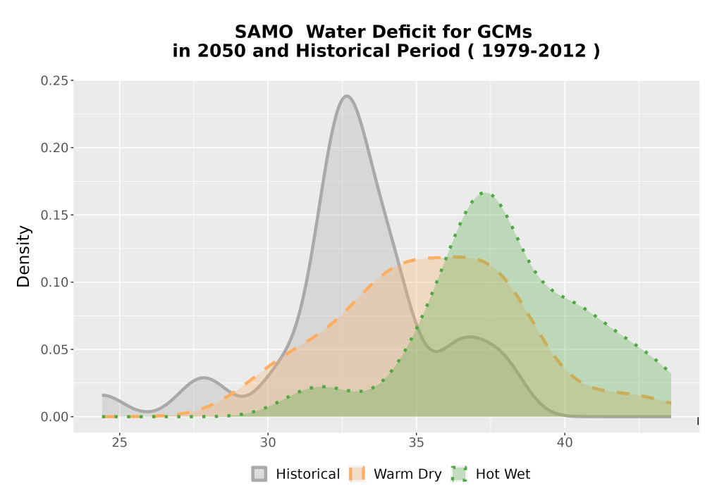 Scaled image WatBal_CWD_AnnAccum_Density.png 