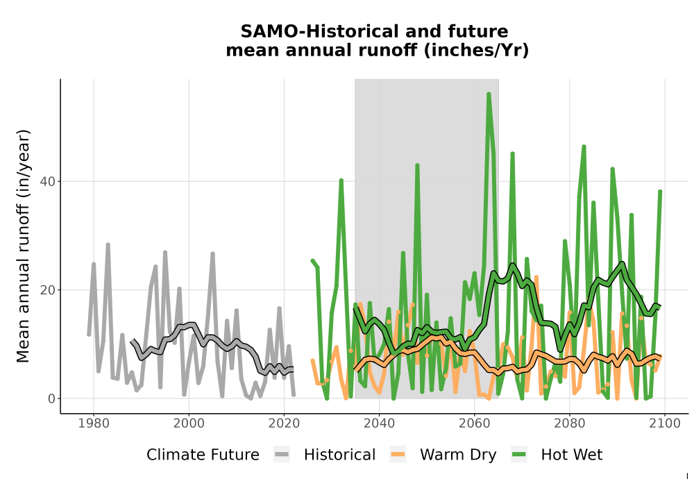 Scaled image WatBal_Runoff_Annual_TS.png 