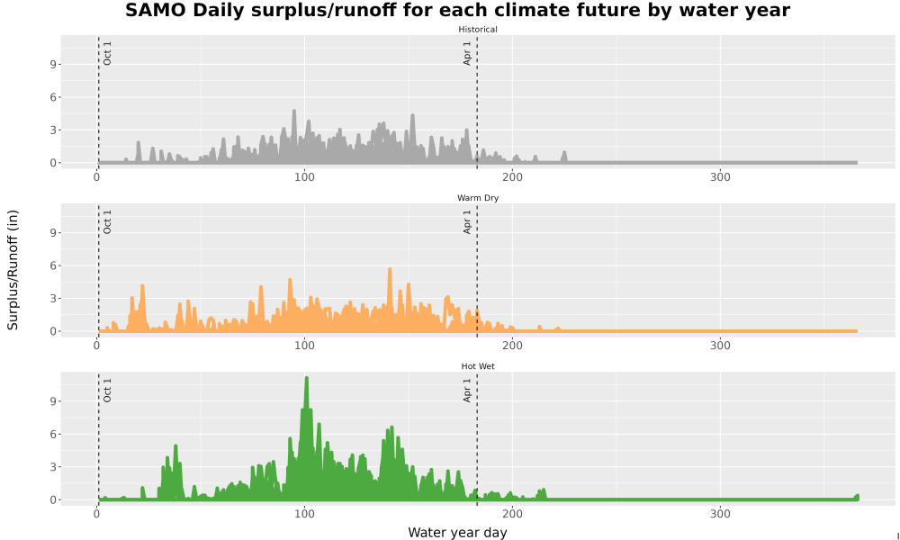 Scaled image WatBal_Runoff_DailyDOY_Line.jpg 