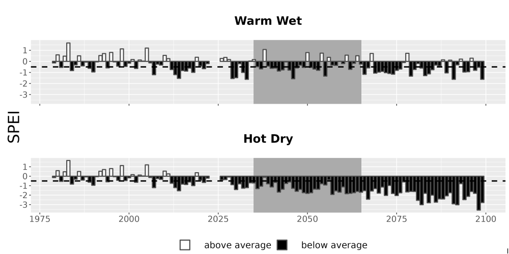 Scaled image Drought_SPEI_AnnHistProj_CF12.png 