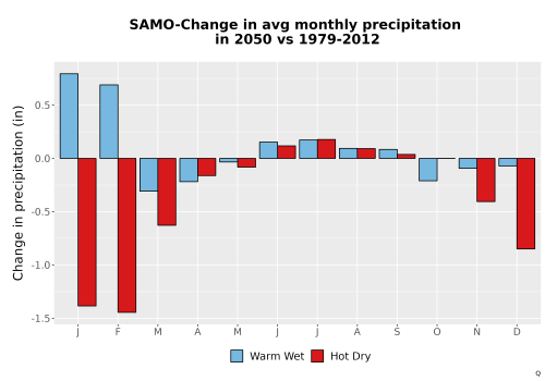 Thumbnail Precip_Delta_Mon_Bar.png 