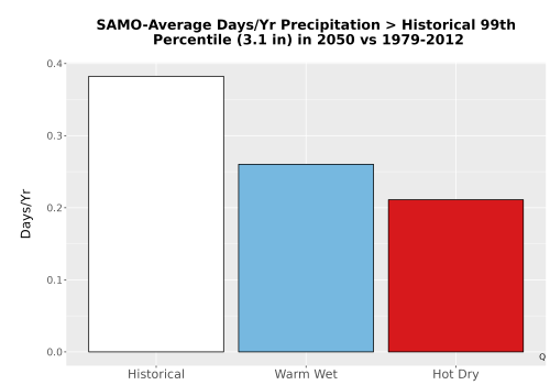 Thumbnail Precip_Heavy_99pct_Bar.png 