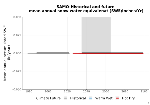 Thumbnail Snow_SWE_AnnAccum_TS2100.png 