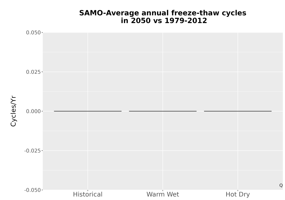 Scaled image Temp_FreezeThaw_Ann_Bar.png 
