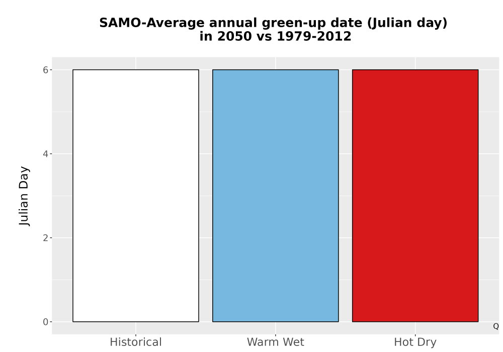 Scaled image Temp_Grow_GreenupDOY_Bar.png 