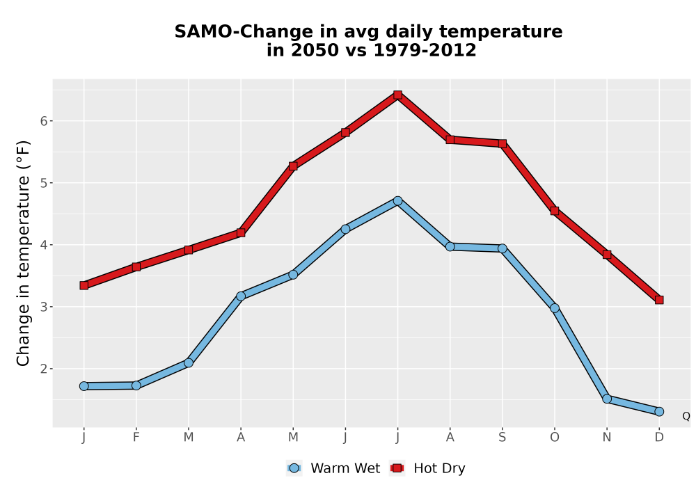 Scaled image Temp_Tavg_MonDelta_Line.png 