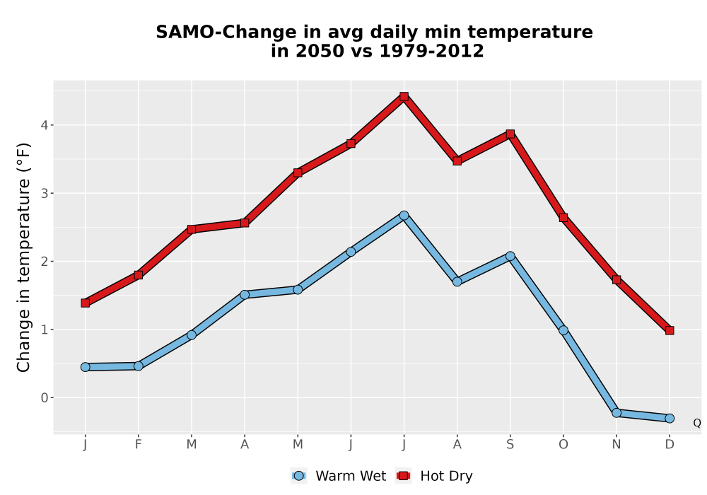 Scaled image Temp_TmaxTmin_MonDelta_PanelLine.png 