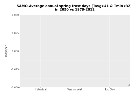 Thumbnail Temp_Frost_Ann_Bar.png 