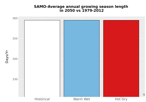 Thumbnail Temp_Grow_AnnLen_Bar.png 
