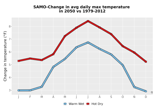 Thumbnail Temp_Tmax_MonDelta_Line.png 
