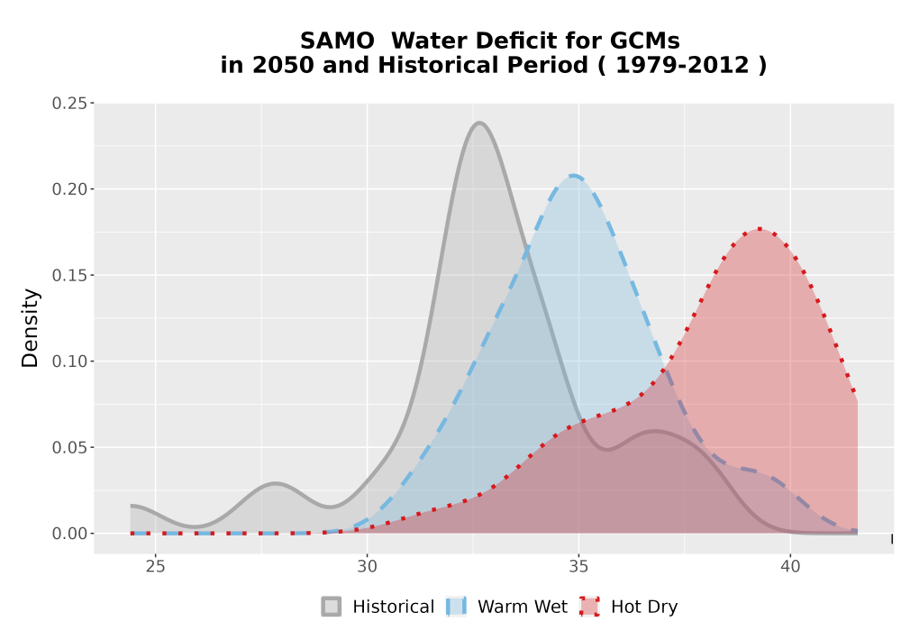 Scaled image WatBal_CWD_AnnAccum_Density.png 