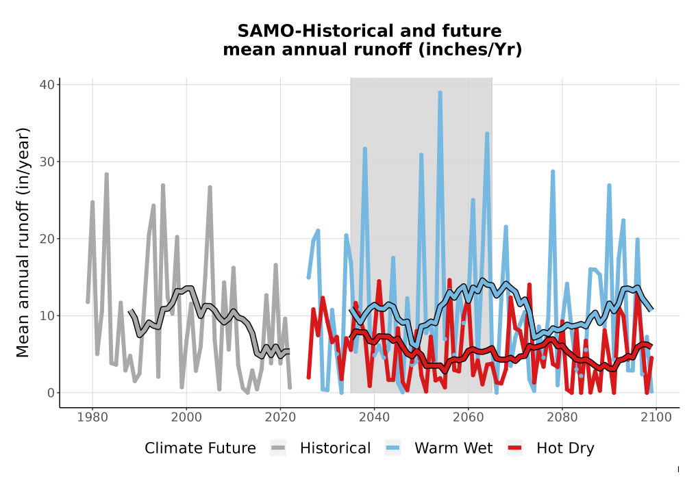 Scaled image WatBal_Runoff_Annual_TS.png 