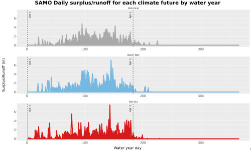 Thumbnail WatBal_Runoff_DailyDOY_Line.jpg 