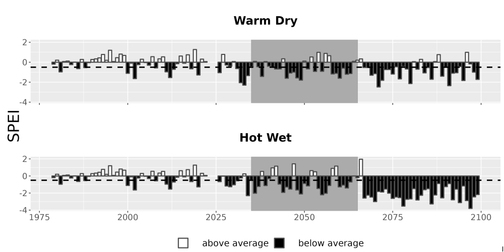 Scaled image Drought_SPEI_AnnHistProj_CF12.png 