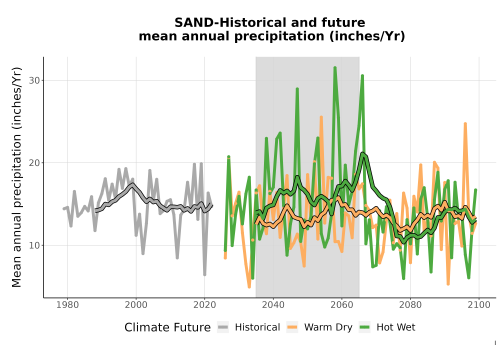 Thumbnail Precip_Avg_Ann_TS2100.png 