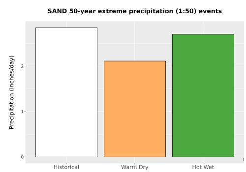 Thumbnail Precip_Extreme_50yr_Bar.png 