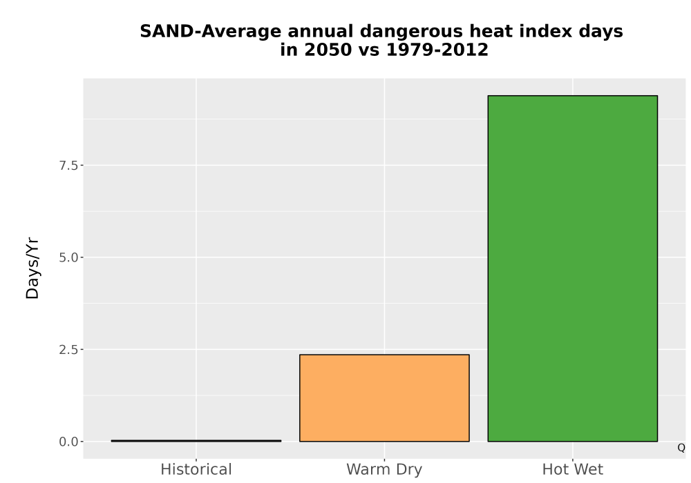 Scaled image Temp_Extreme_AnnDangerous_Bar.png 