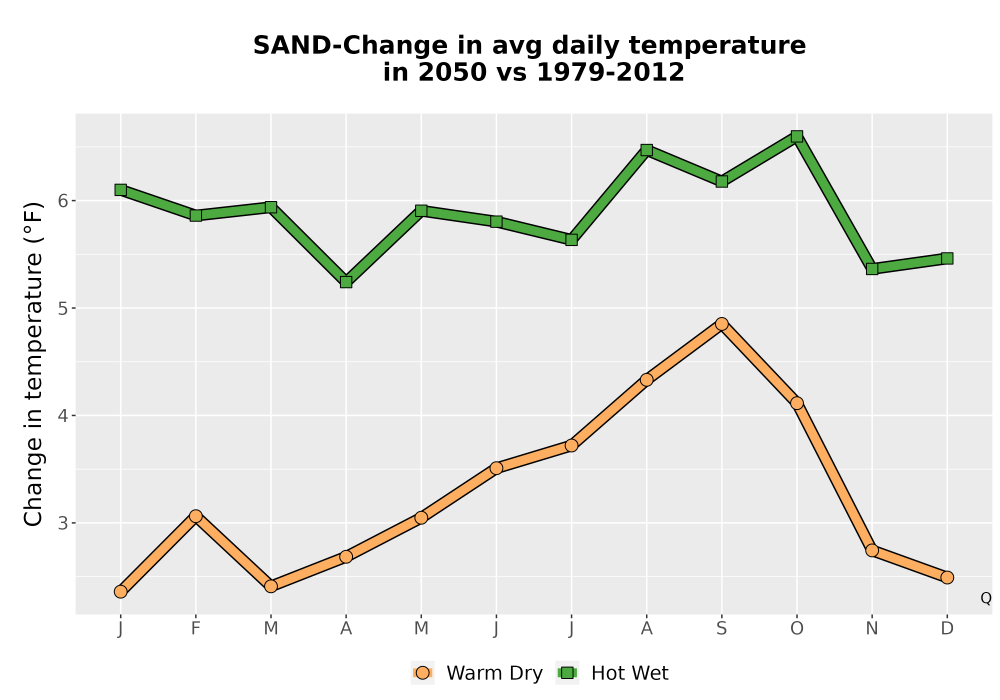 Scaled image Temp_Tavg_MonDelta_Line.png 