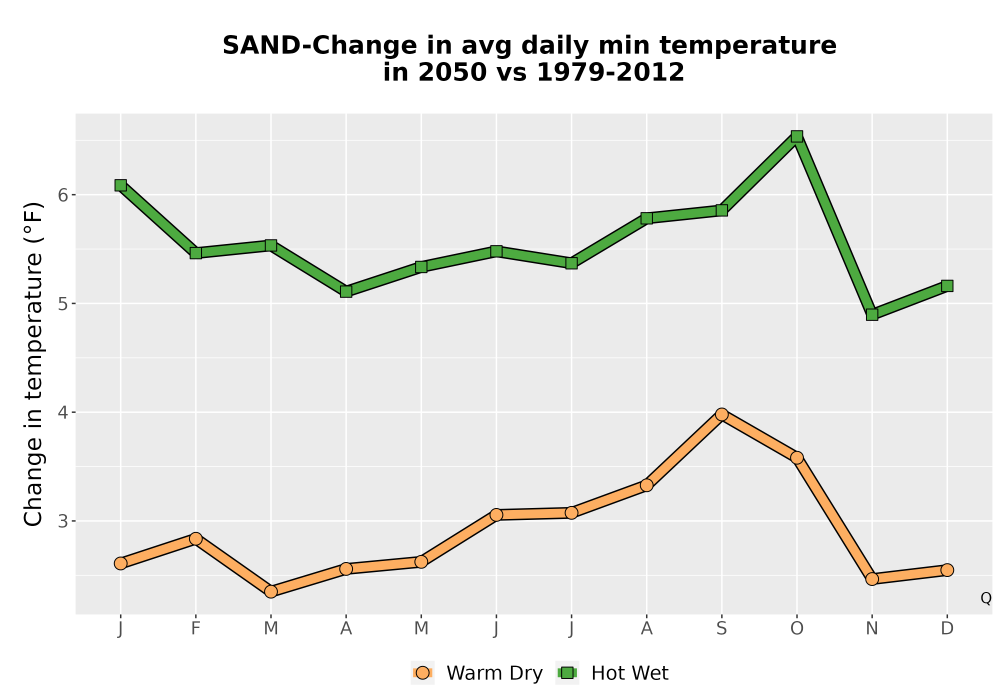Scaled image Temp_TmaxTmin_MonDelta_PanelLine.png 