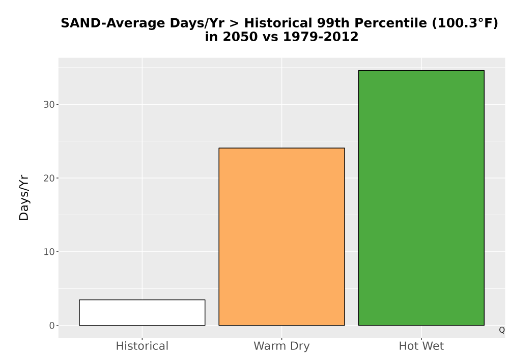 Scaled image Temp_Tmax_99pct_Bar.png 