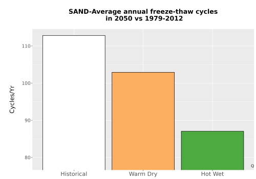 Thumbnail Temp_FreezeThaw_Ann_Bar.png 