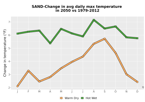 Thumbnail Temp_Tmax_MonDelta_Line.png 
