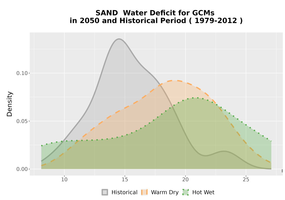 Scaled image WatBal_CWD_AnnAccum_Density.png 