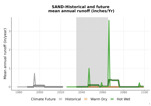 Thumbnail WatBal_Runoff_Annual_TS.png 