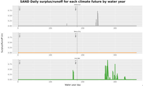 Thumbnail WatBal_Runoff_DailyDOY_Line.jpg 