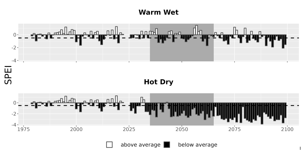 Scaled image Drought_SPEI_AnnHistProj_CF12.png 